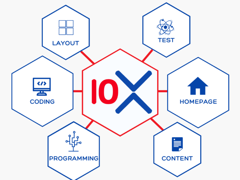 What are 10x digital marketing and advertising?